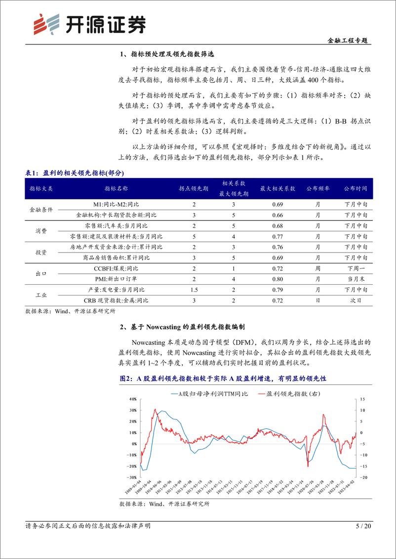 《开源量化评论（75）：宏观择时，风格、行业及大类资产配置-20230611-开源证券-20页》 - 第6页预览图