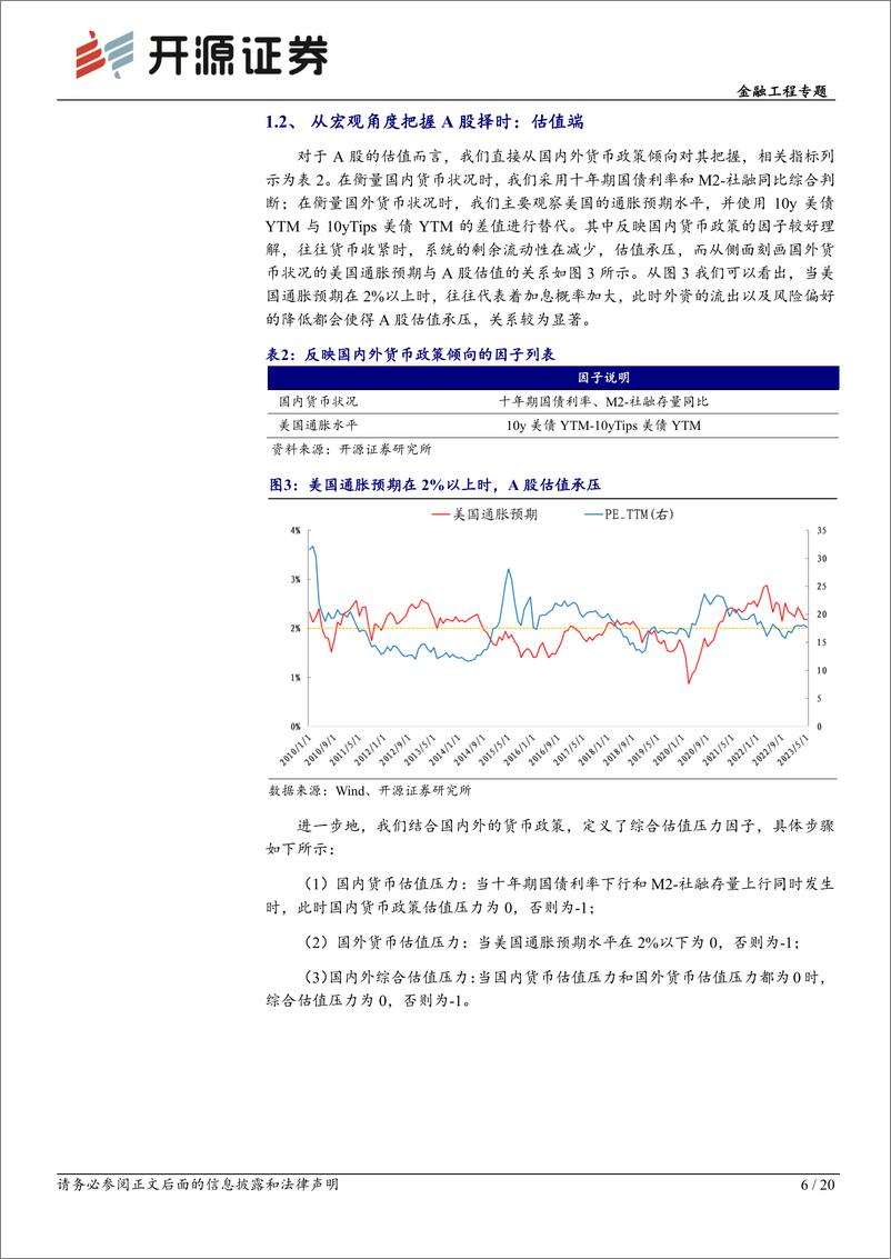 《开源量化评论（75）：宏观择时，风格、行业及大类资产配置-20230611-开源证券-20页》 - 第7页预览图