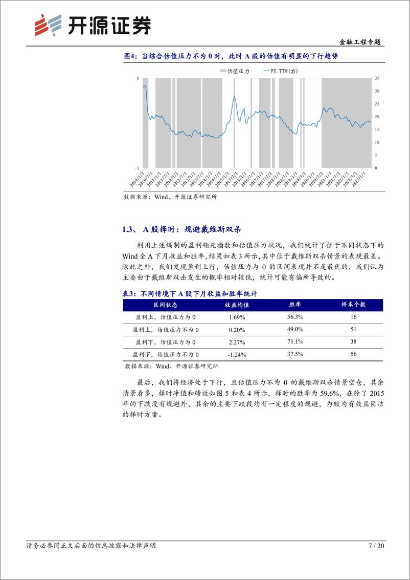 《开源量化评论（75）：宏观择时，风格、行业及大类资产配置-20230611-开源证券-20页》 - 第8页预览图