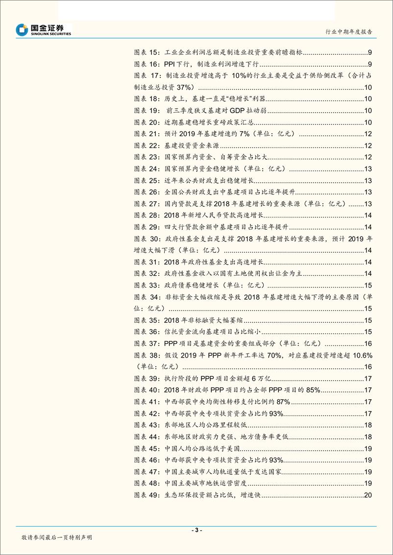 《建筑和工程行业：“逆周期调节”β为守，高质量发展稳为攻-20190101-国金证券-42页》 - 第3页预览图