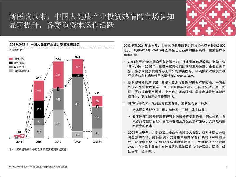 《【普华永道】2013至2021年上半年中国大健康产业并购活动回顾与展望》 - 第5页预览图