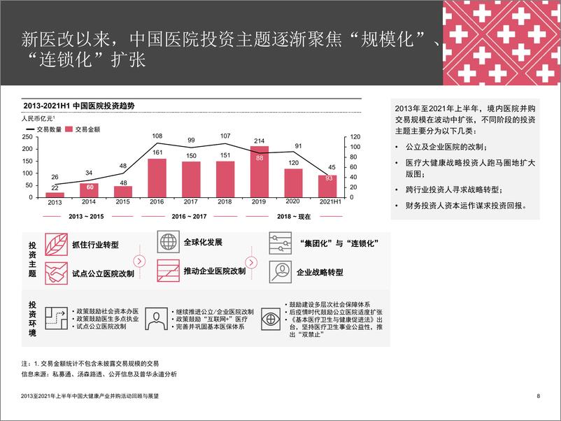 《【普华永道】2013至2021年上半年中国大健康产业并购活动回顾与展望》 - 第8页预览图