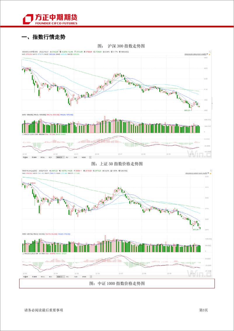 《股票期权及股指期权报告-20221021-方正中期期货-15页》 - 第4页预览图