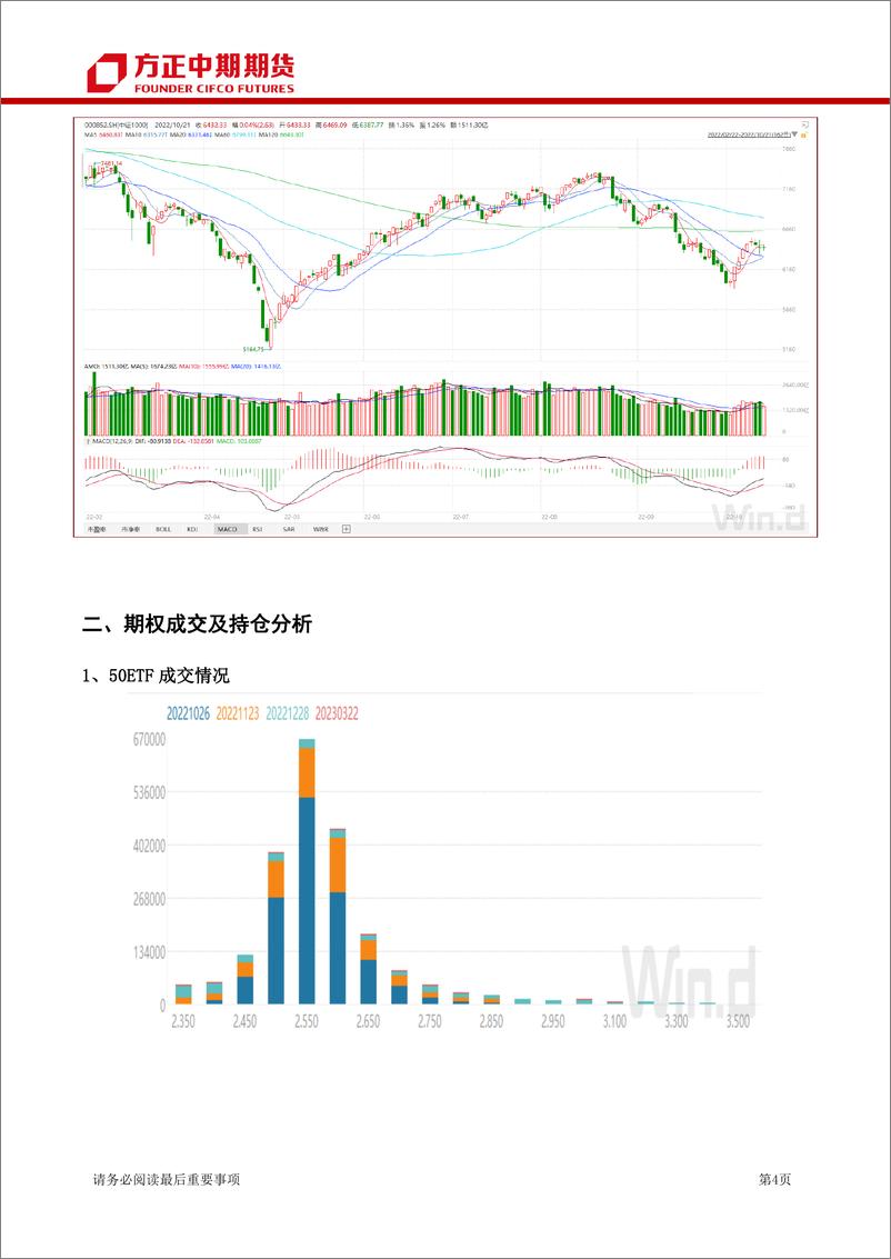 《股票期权及股指期权报告-20221021-方正中期期货-15页》 - 第5页预览图