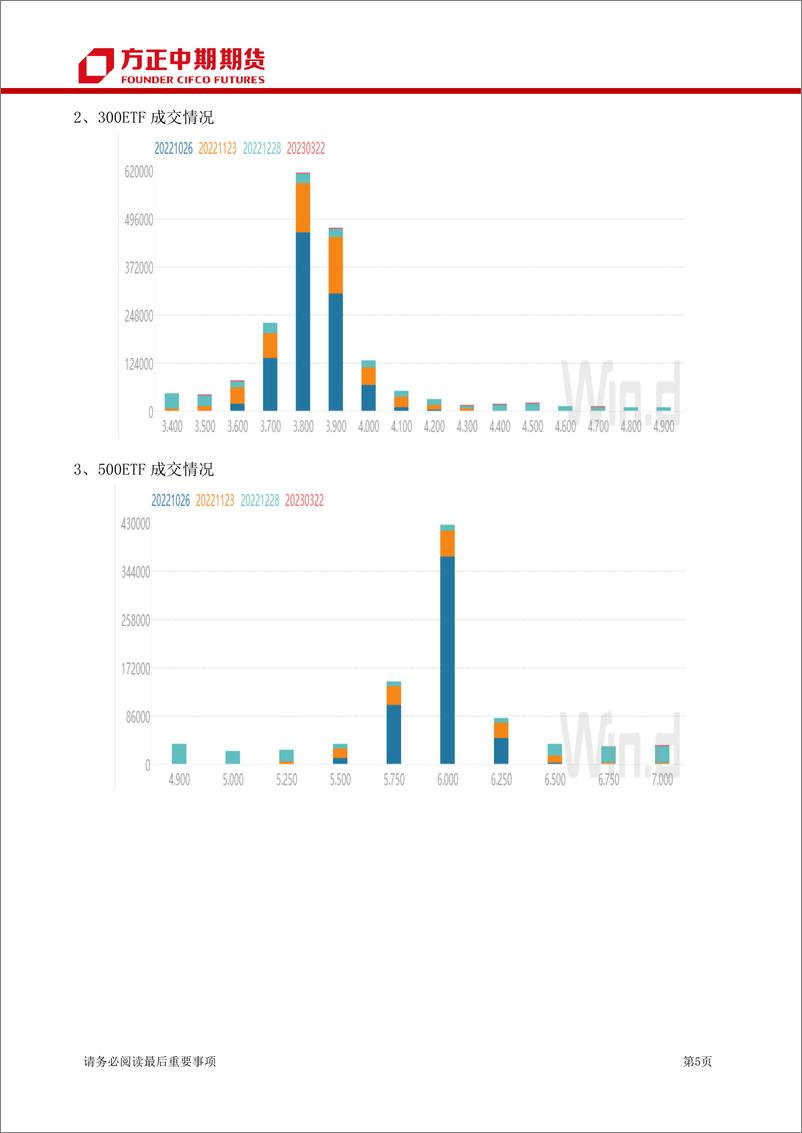 《股票期权及股指期权报告-20221021-方正中期期货-15页》 - 第6页预览图