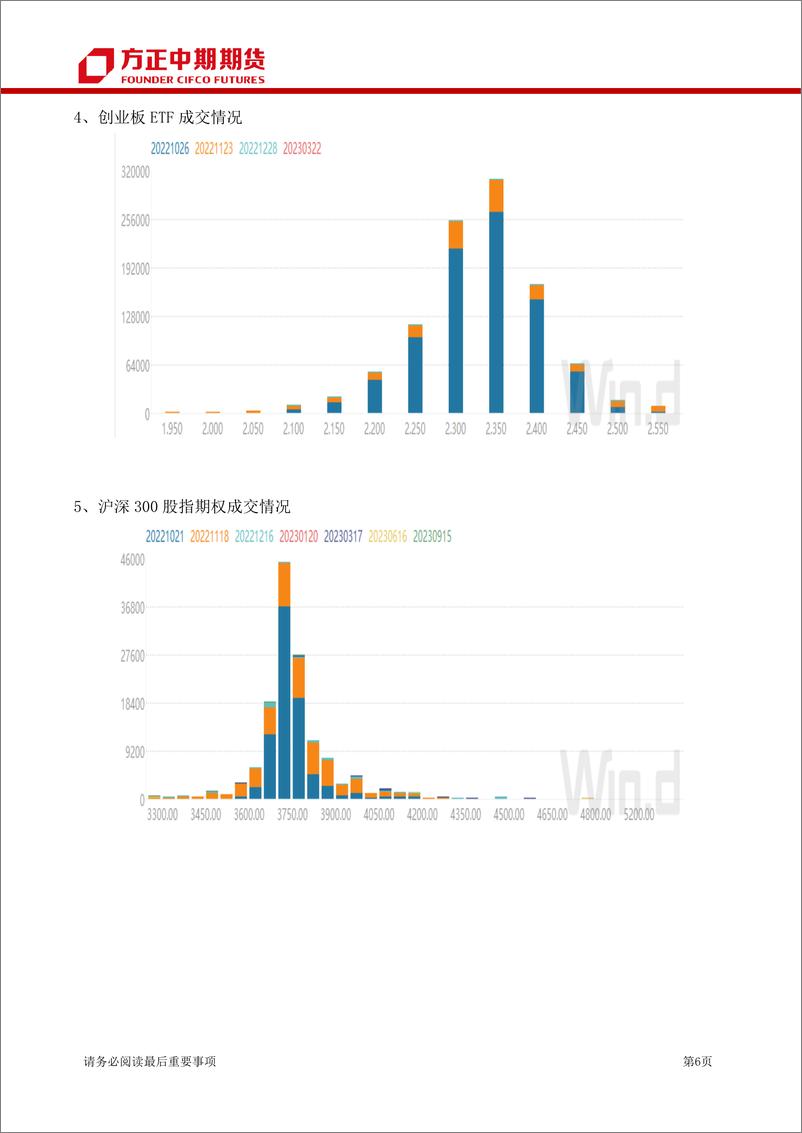 《股票期权及股指期权报告-20221021-方正中期期货-15页》 - 第7页预览图