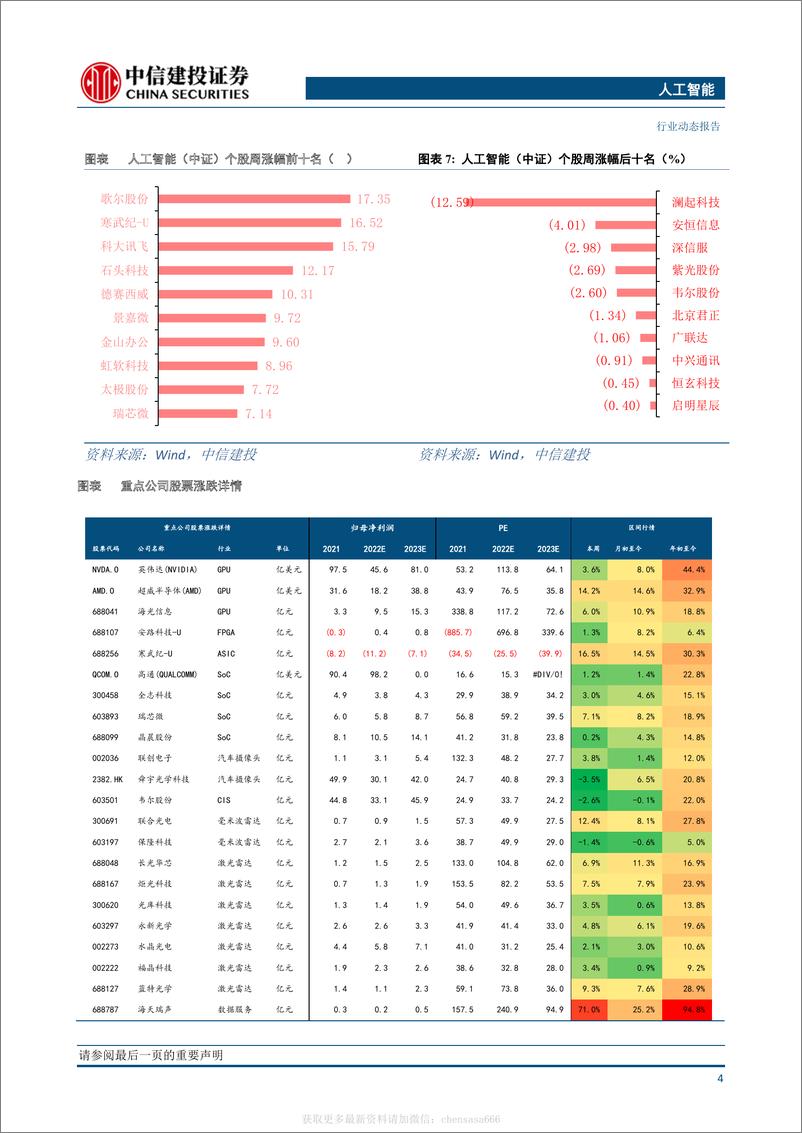 《人工智能-ChatGPT推进商业变现，多家巨头加速布局-230205》 - 第6页预览图