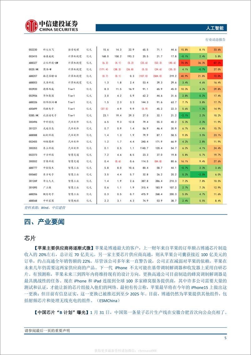 《人工智能-ChatGPT推进商业变现，多家巨头加速布局-230205》 - 第7页预览图