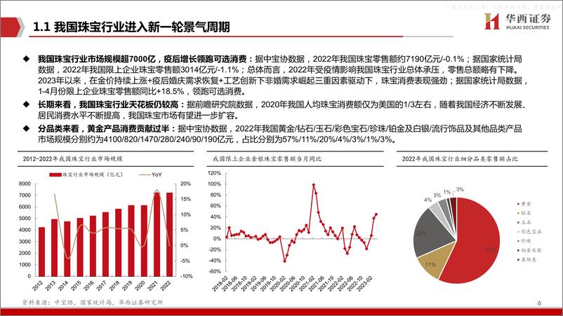 《华西证券-潮宏基(002345)深度报告：产品为体，渠道为翼，驱动业绩增长-230614》 - 第6页预览图