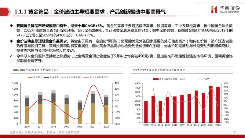 《华西证券-潮宏基(002345)深度报告：产品为体，渠道为翼，驱动业绩增长-230614》 - 第7页预览图