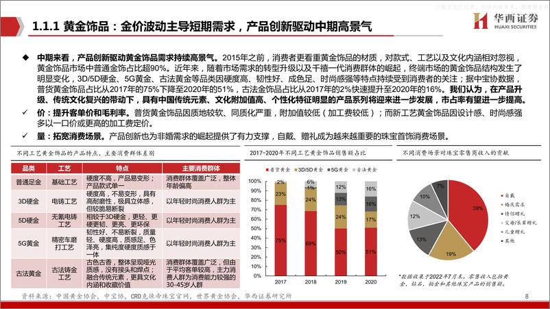 《华西证券-潮宏基(002345)深度报告：产品为体，渠道为翼，驱动业绩增长-230614》 - 第8页预览图