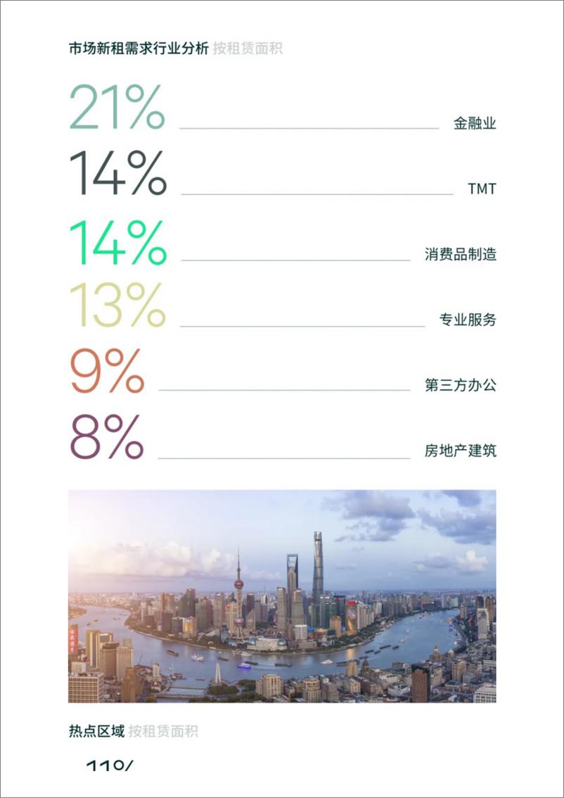 《2024年第三季度上海房地产市场回顾》 - 第4页预览图