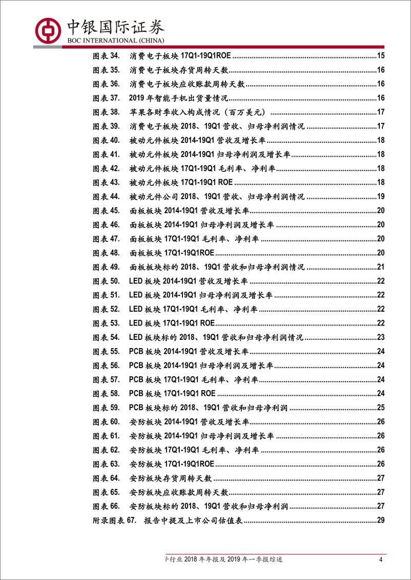 《电子行业2018年年报及201年一季报综述：行业景气筑底，关注结构性机会-20190514-中银国际-31页》 - 第5页预览图