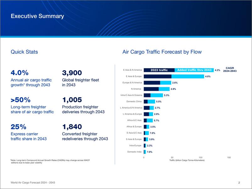 《2024-2043年世界航空货运预测报告》 - 第4页预览图