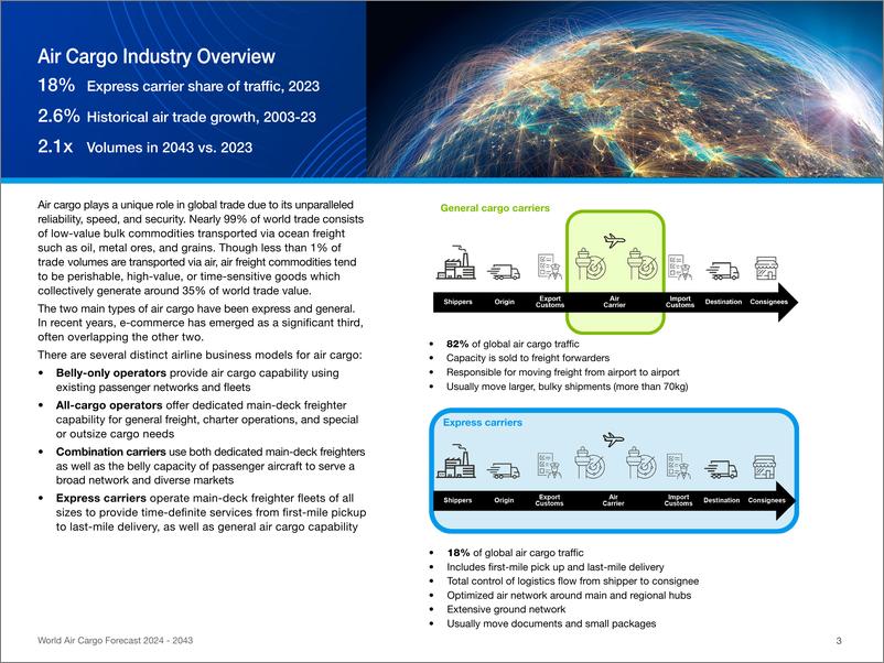 《2024-2043年世界航空货运预测报告》 - 第5页预览图