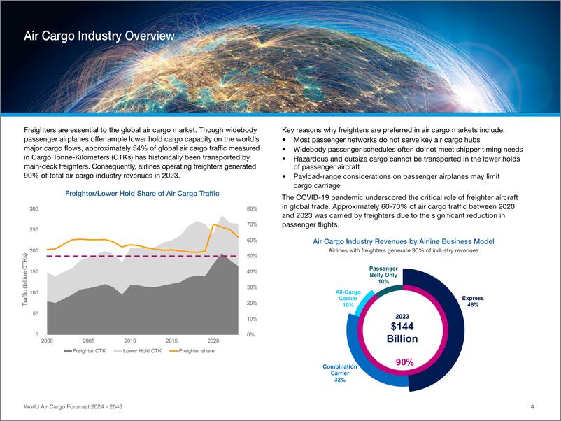 《2024-2043年世界航空货运预测报告》 - 第6页预览图
