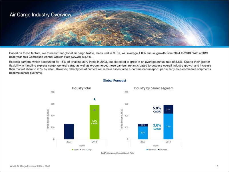 《2024-2043年世界航空货运预测报告》 - 第8页预览图