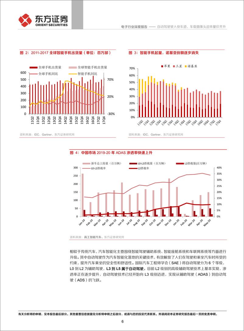 《电子行业：自动驾驶驶入快车道，车载摄像头迎量价齐升-20210705-东方证券-40页》 - 第7页预览图