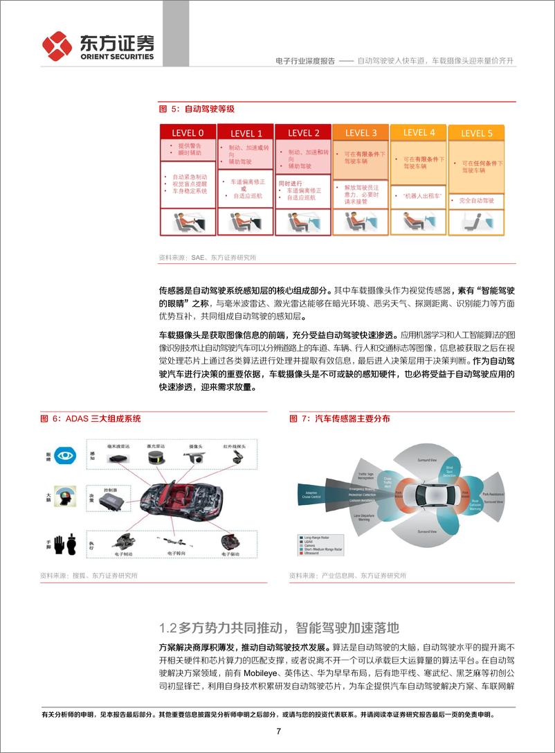 《电子行业：自动驾驶驶入快车道，车载摄像头迎量价齐升-20210705-东方证券-40页》 - 第8页预览图