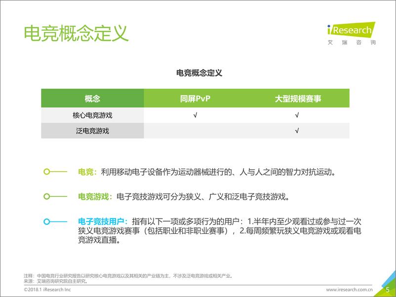 《2018年中国电竞行业研究报告》 - 第5页预览图