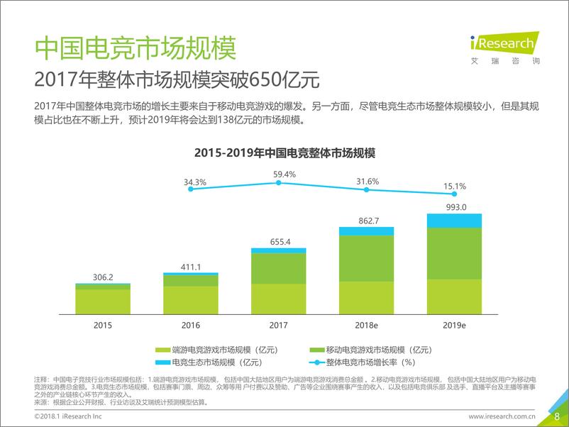 《2018年中国电竞行业研究报告》 - 第8页预览图