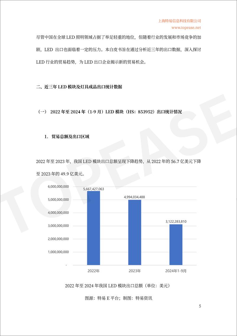 《2024年中国半导体照明及应用领域出口统计及市场发展趋势分析白皮书》 - 第6页预览图