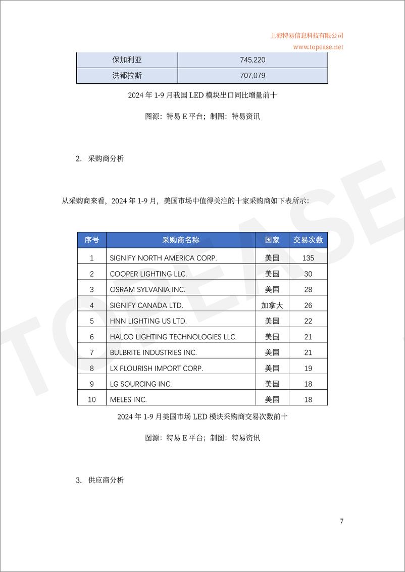 《2024年中国半导体照明及应用领域出口统计及市场发展趋势分析白皮书》 - 第8页预览图