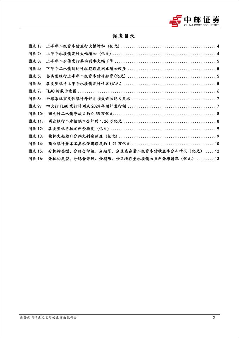 《大金融债系列报告之三：二永债供给怎么看？＋-240724-中邮证券-16页》 - 第3页预览图