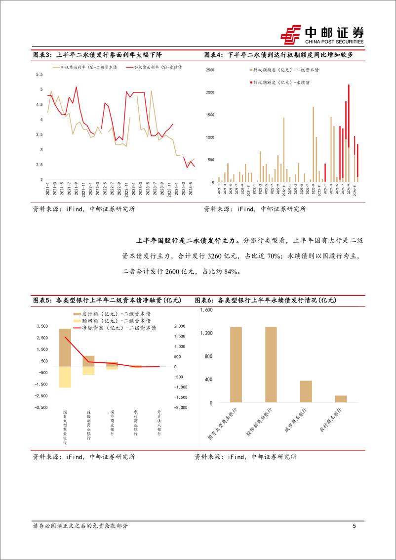 《大金融债系列报告之三：二永债供给怎么看？＋-240724-中邮证券-16页》 - 第5页预览图