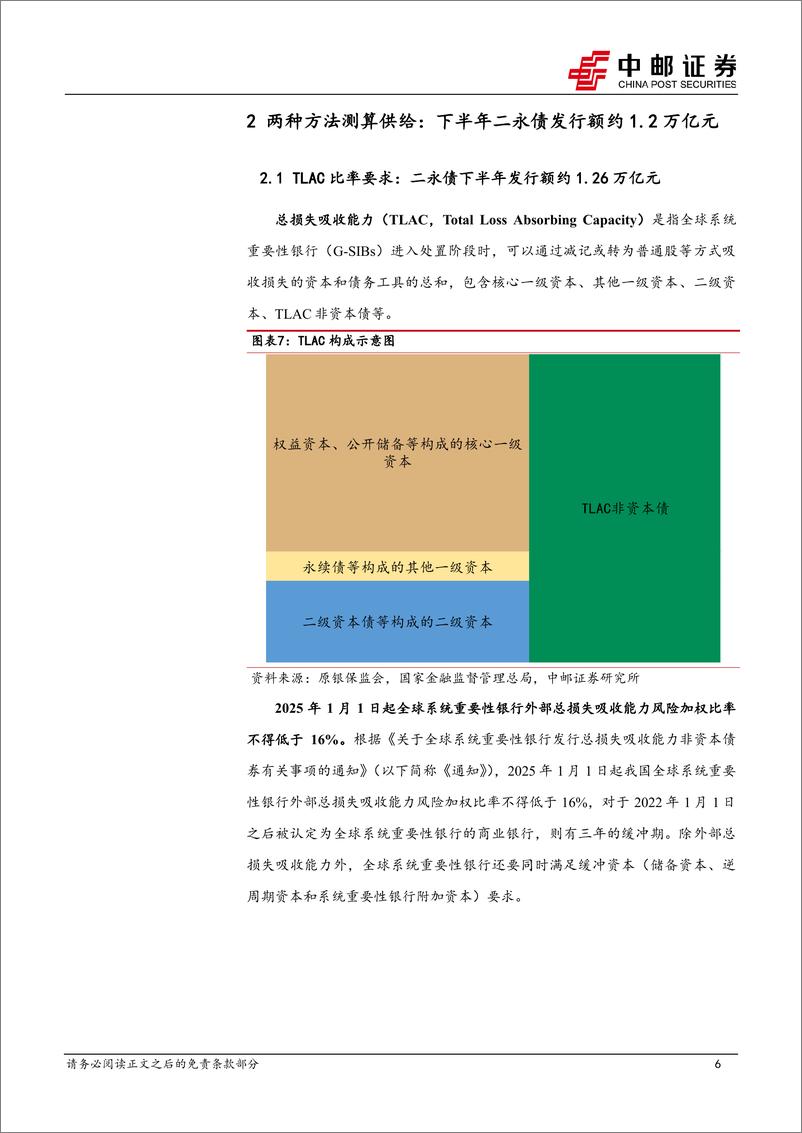 《大金融债系列报告之三：二永债供给怎么看？＋-240724-中邮证券-16页》 - 第6页预览图