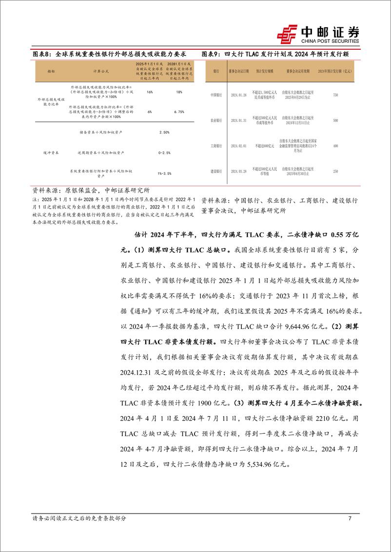 《大金融债系列报告之三：二永债供给怎么看？＋-240724-中邮证券-16页》 - 第7页预览图