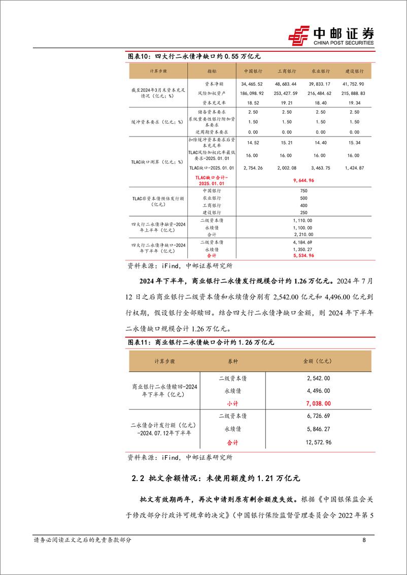 《大金融债系列报告之三：二永债供给怎么看？＋-240724-中邮证券-16页》 - 第8页预览图