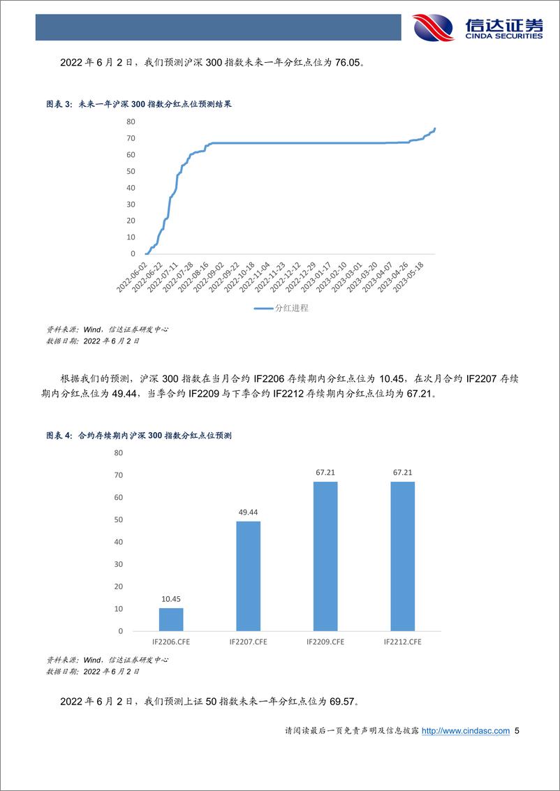 《IC基差震荡收敛，IF与IH基差贴水扩大-20220604-信达证券-19页》 - 第6页预览图