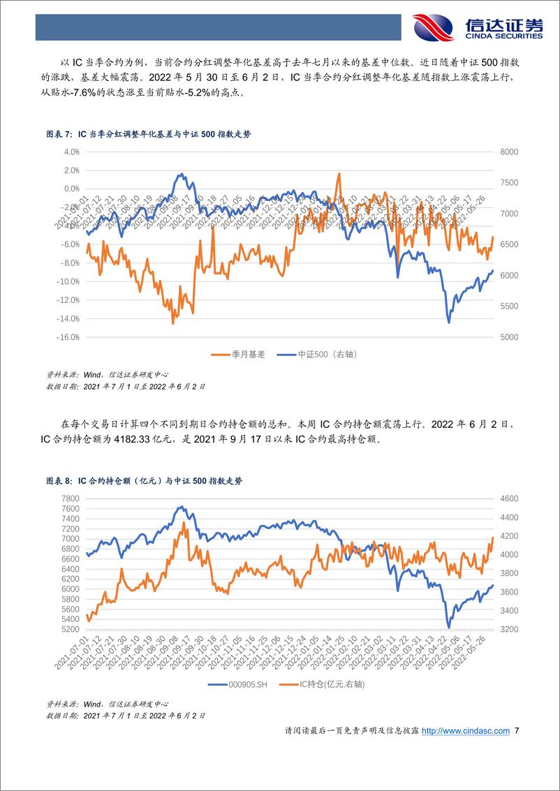 《IC基差震荡收敛，IF与IH基差贴水扩大-20220604-信达证券-19页》 - 第8页预览图