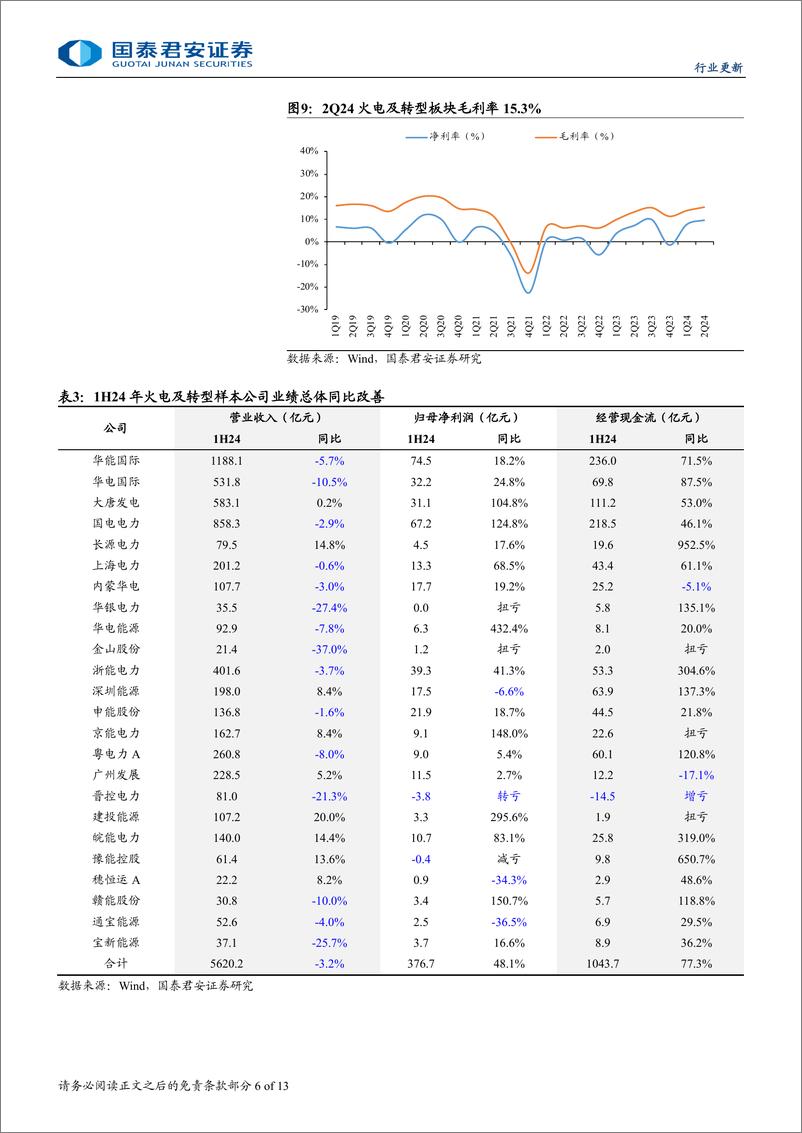 《电力行业2024年半年报总结：火电业绩分化，水电同比高增-240901-国泰君安-13页》 - 第6页预览图