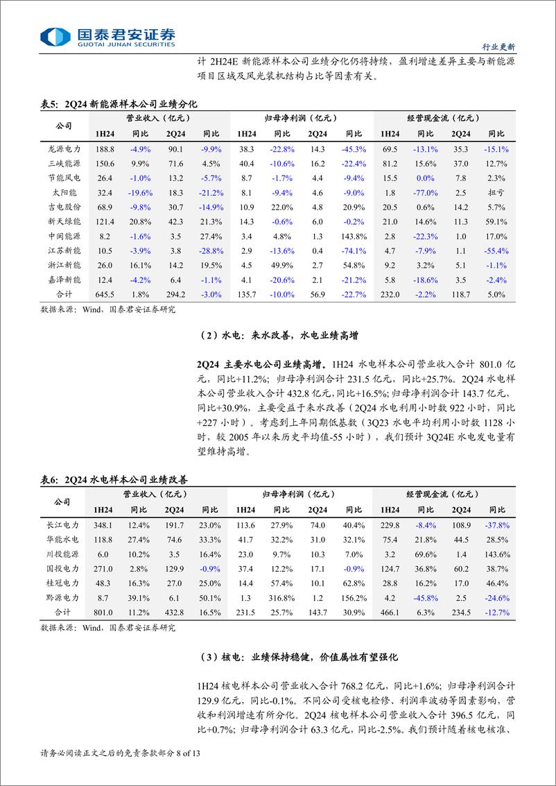 《电力行业2024年半年报总结：火电业绩分化，水电同比高增-240901-国泰君安-13页》 - 第8页预览图