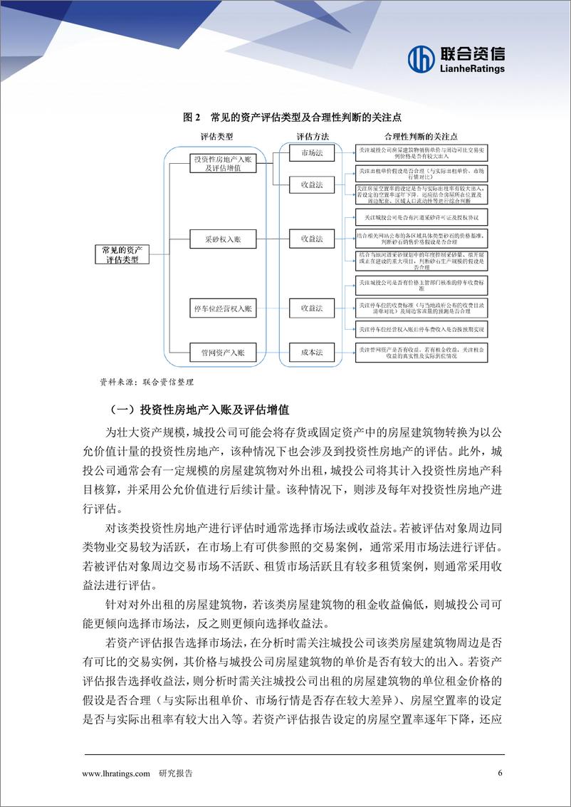 《透过审计报告和资产评估报告识别城投公司财务风险》 - 第6页预览图