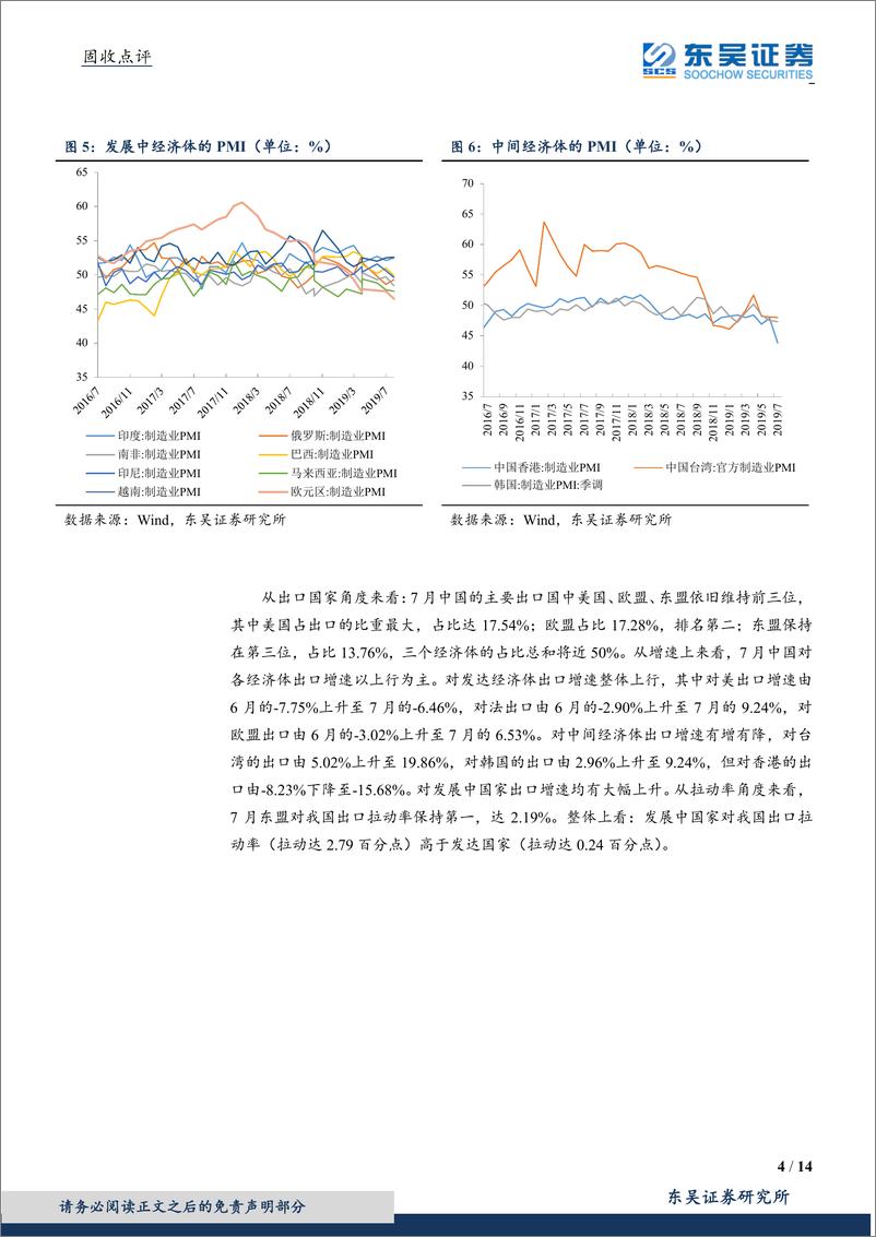 《2019年7月进出口数据点评：基数低、情绪缓助力出口回升，降息潮、贸易战外需压力依旧-20190809-东吴证券-14页》 - 第5页预览图