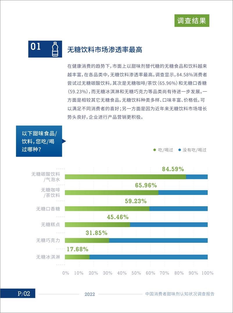 《中国消费者甜味剂认知状况调查报告-12页》 - 第4页预览图