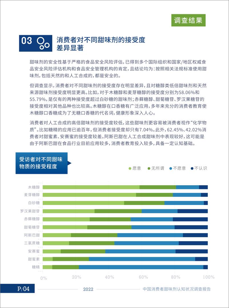 《中国消费者甜味剂认知状况调查报告-12页》 - 第6页预览图