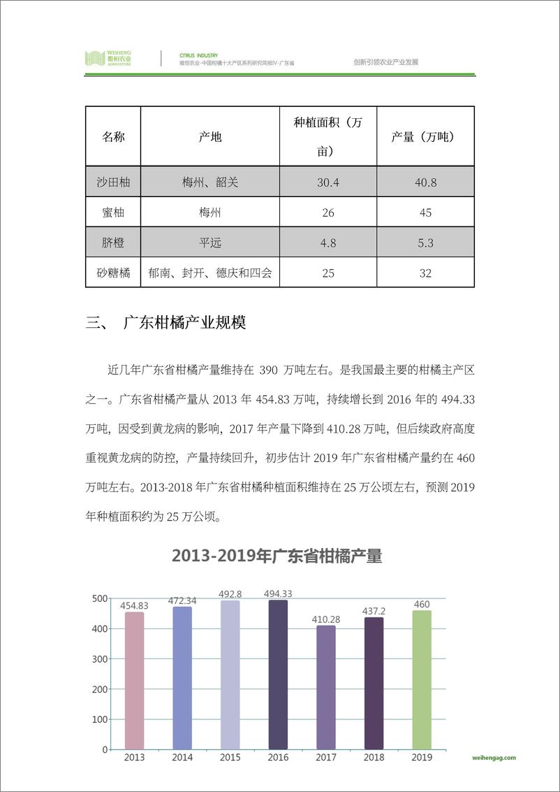 《农小蜂-中国柑橘十大产区系列研究简报（四）-广东省》 - 第5页预览图