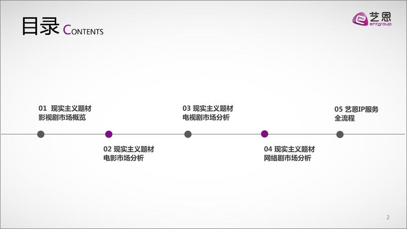 《现实主题题材PDF(1)173》 - 第2页预览图