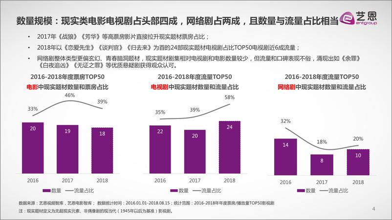 《现实主题题材PDF(1)173》 - 第4页预览图