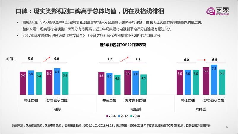 《现实主题题材PDF(1)173》 - 第6页预览图