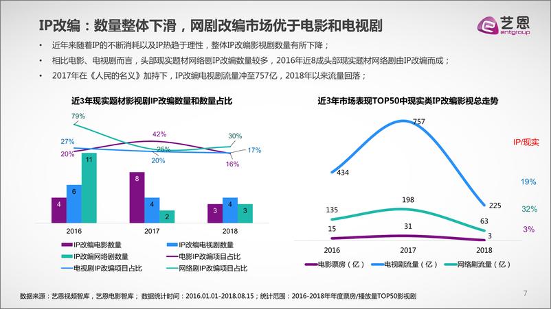 《现实主题题材PDF(1)173》 - 第7页预览图