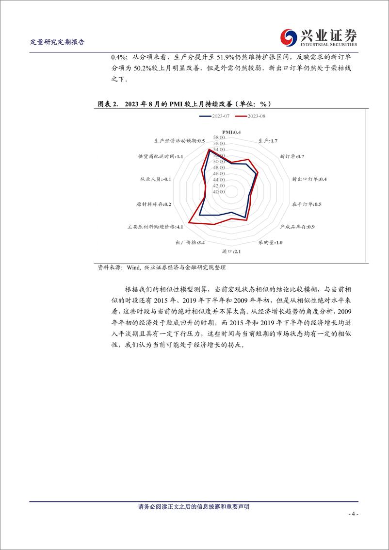 《股市谨慎乐观，看好小盘风格-20230903-兴业证券-26页》 - 第5页预览图