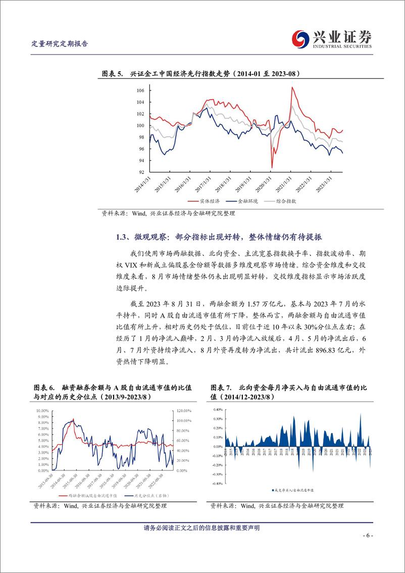 《股市谨慎乐观，看好小盘风格-20230903-兴业证券-26页》 - 第7页预览图