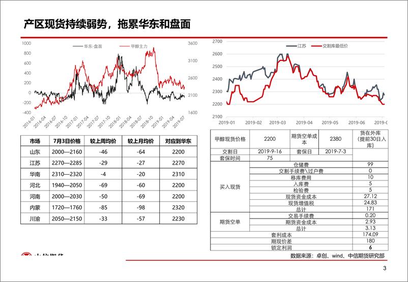 《能化重点品种分析-20190704-中信期货-44页》 - 第5页预览图