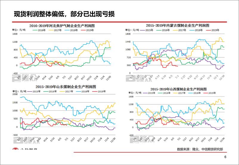 《能化重点品种分析-20190704-中信期货-44页》 - 第8页预览图