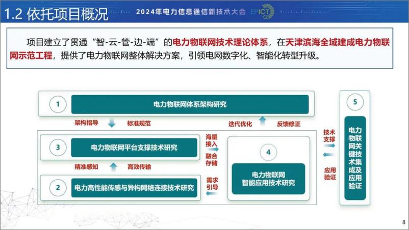 《中国电力科学院_蒲天骄__2024基于电力物联网的人工智能关键技术及应用报告》 - 第7页预览图